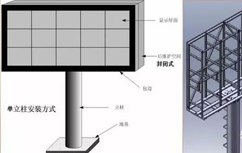 bsports光电给您讲解几种实用的LED显示屏安装方式