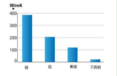 LED显示屏散热图