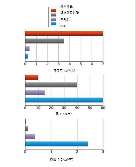 LED显示屏热量管理