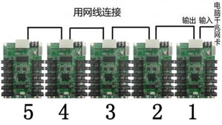 LED模组安装中