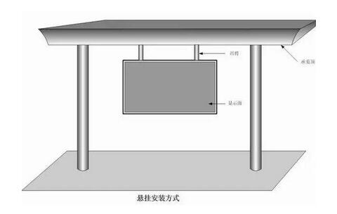 全彩LED显示屏安装方式