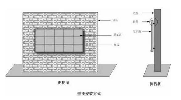 湖北全彩LED显示屏安装方式之一