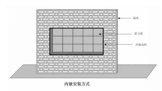 广西全彩LED显示屏安装方式之1