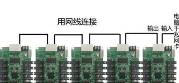 bsports柔模组线卡主
