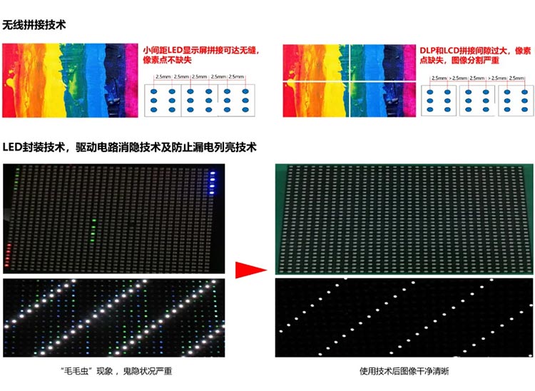bsports美系列高清LED小间距HDR超画质