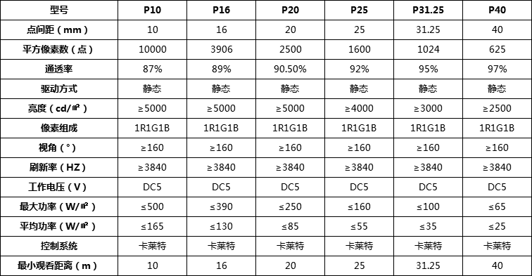 bsportsLED透明玻璃屏参数