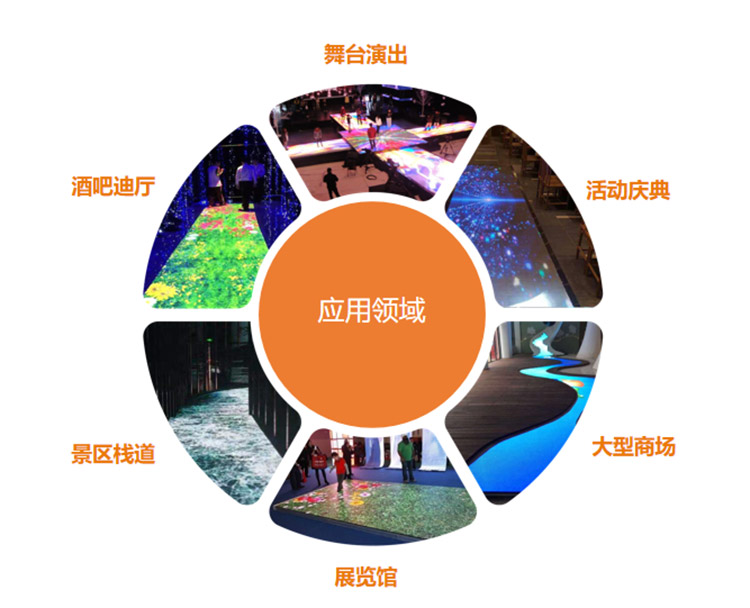 bsportsLED智能互动地砖屏应用场景