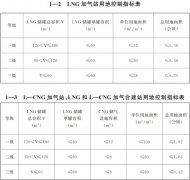 立即启动燃气供应应急预