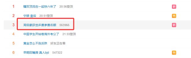周启豪爆冷晋级世乒赛 国乒男队人才断层引关注